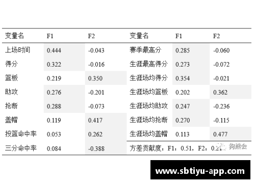 NBA球员身高分析：以175厘米为中心的身体测量数据对比