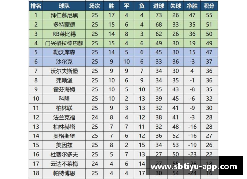 sb体育官网德甲赛程积分榜：拜仁慕尼黑稳坐榜首，RB莱比锡火力全开达第二
